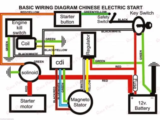 Instalatie electrica completa (ATV 110cc) 9 in 1 - imagine 2