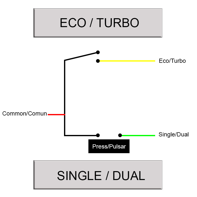 Butoane Turbo ECO Single Dual 1.5m Conector SM